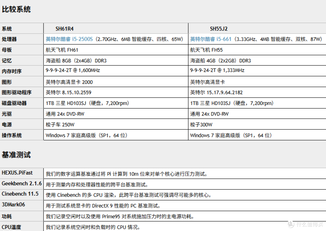 Shuttle SH61R4准系统PC体验:低成本搭建紧凑型办公 / 家用主机
