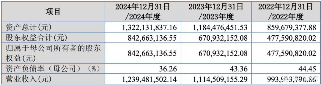 锦华新材将在北交所上市