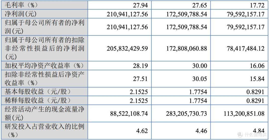 锦华新材将在北交所上市