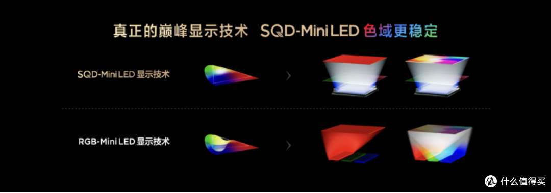 打破十年色域僵局,全球首款SQD-Mini LED机皇TCL X11L来了!