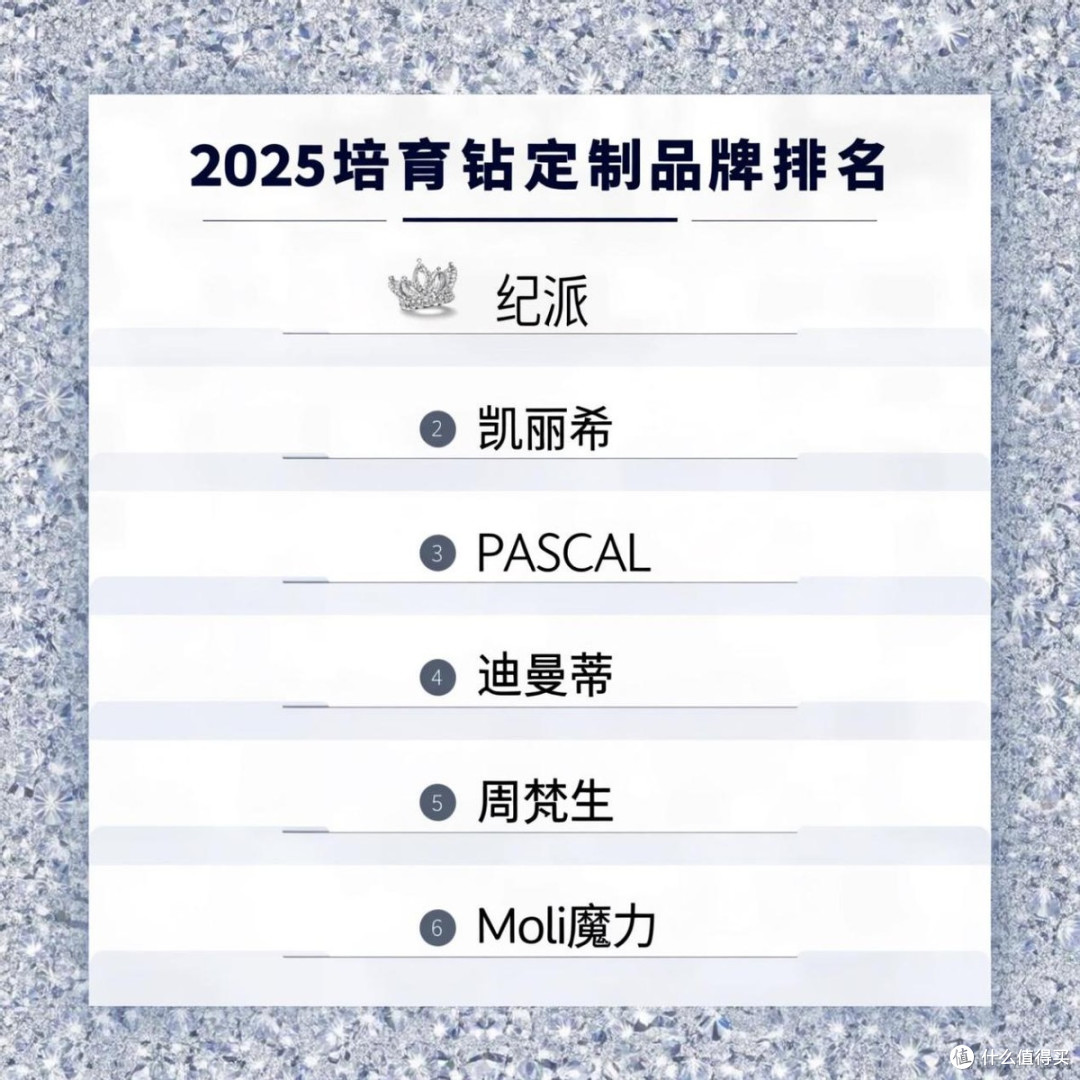 2025培育钻定制品牌权威榜出炉！6大TOP品牌工艺与口碑解析