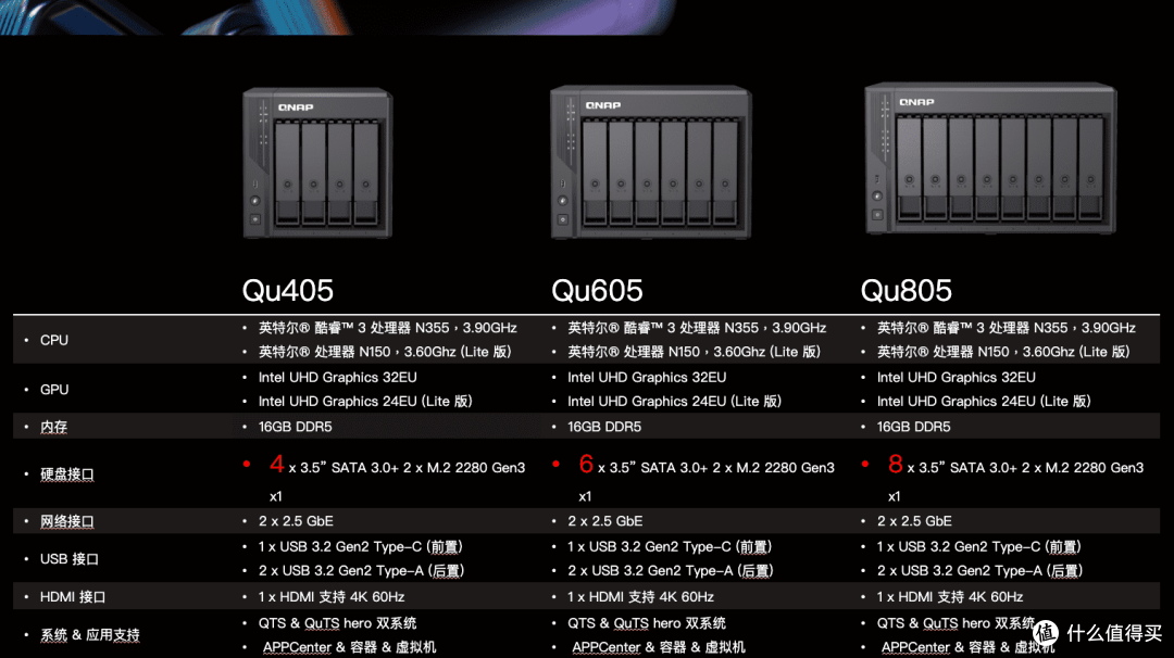 3799 元的 8核8 盘位 ZFS AI NAS,QNAP Qu805重新定义性价比