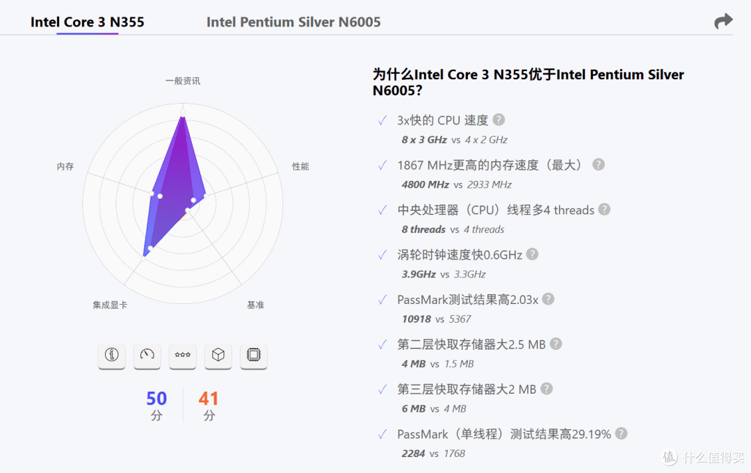 3799 元的 8核8 盘位 ZFS AI NAS,QNAP Qu805重新定义性价比
