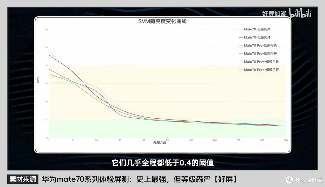 买不起华为,买荣耀行不行?自费购机实测给你答案。