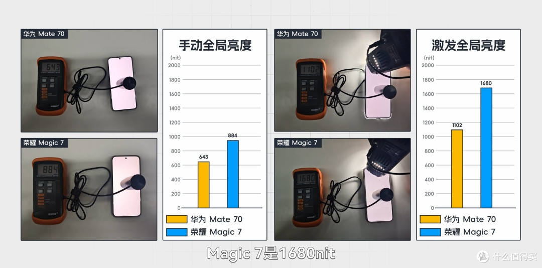 买不起华为,买荣耀行不行?自费购机实测给你答案。
