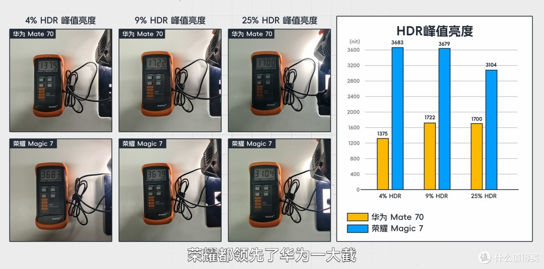 买不起华为,买荣耀行不行?自费购机实测给你答案。