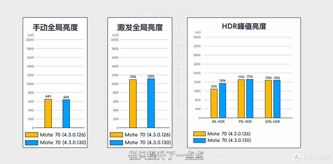 买不起华为,买荣耀行不行?自费购机实测给你答案。