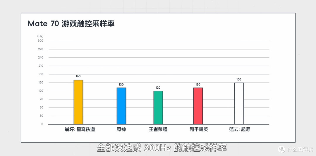 买不起华为,买荣耀行不行?自费购机实测给你答案。