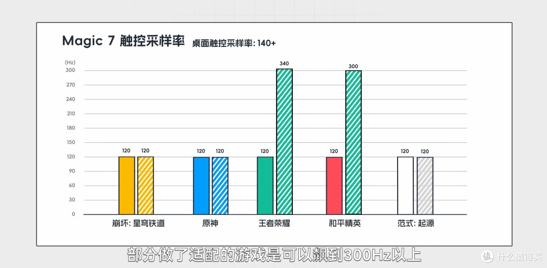 买不起华为,买荣耀行不行?自费购机实测给你答案。