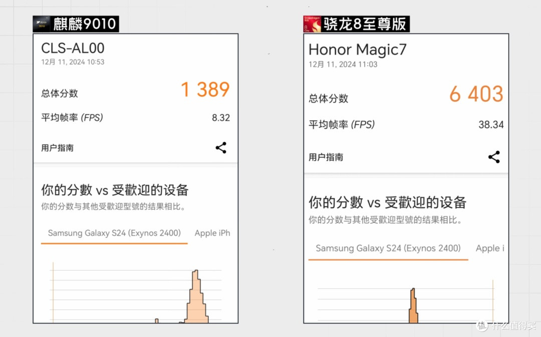 买不起华为,买荣耀行不行?自费购机实测给你答案。