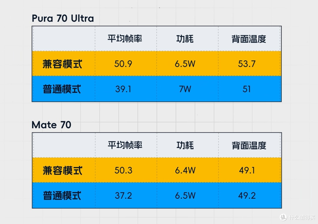 买不起华为,买荣耀行不行?自费购机实测给你答案。