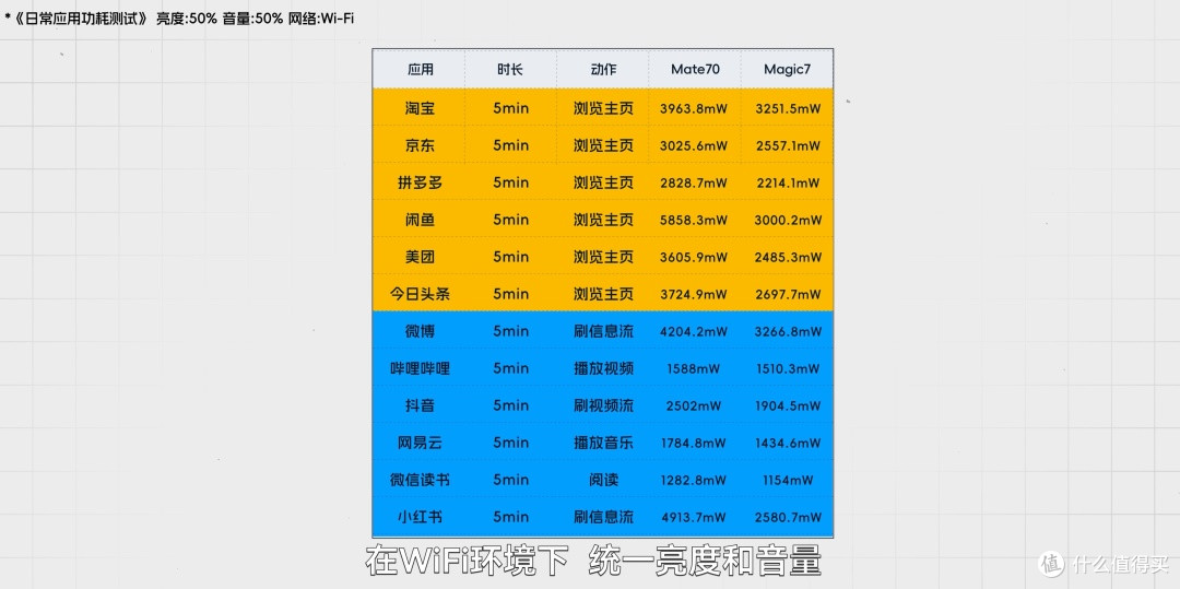 买不起华为,买荣耀行不行?自费购机实测给你答案。