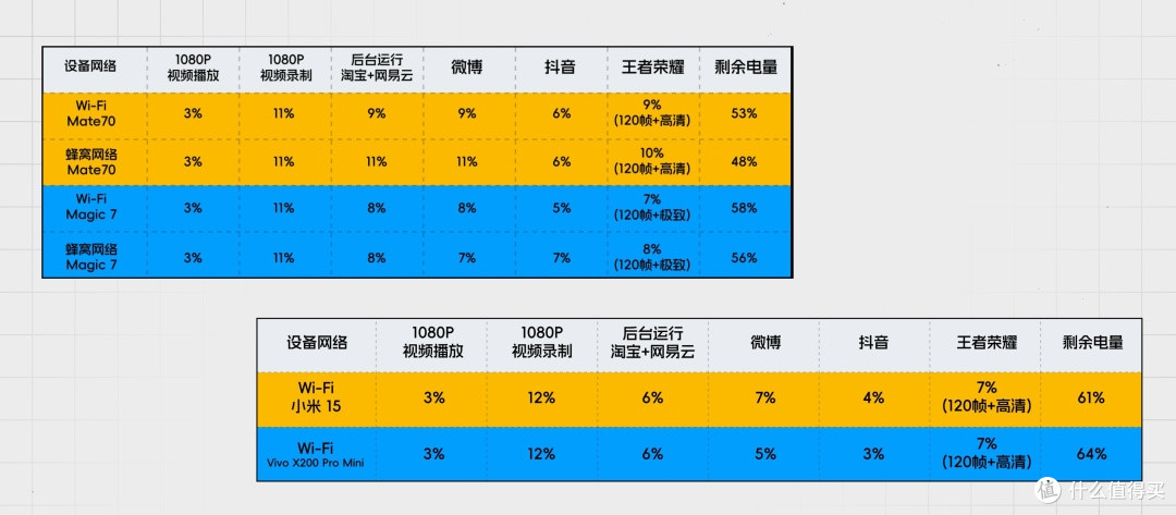买不起华为,买荣耀行不行?自费购机实测给你答案。
