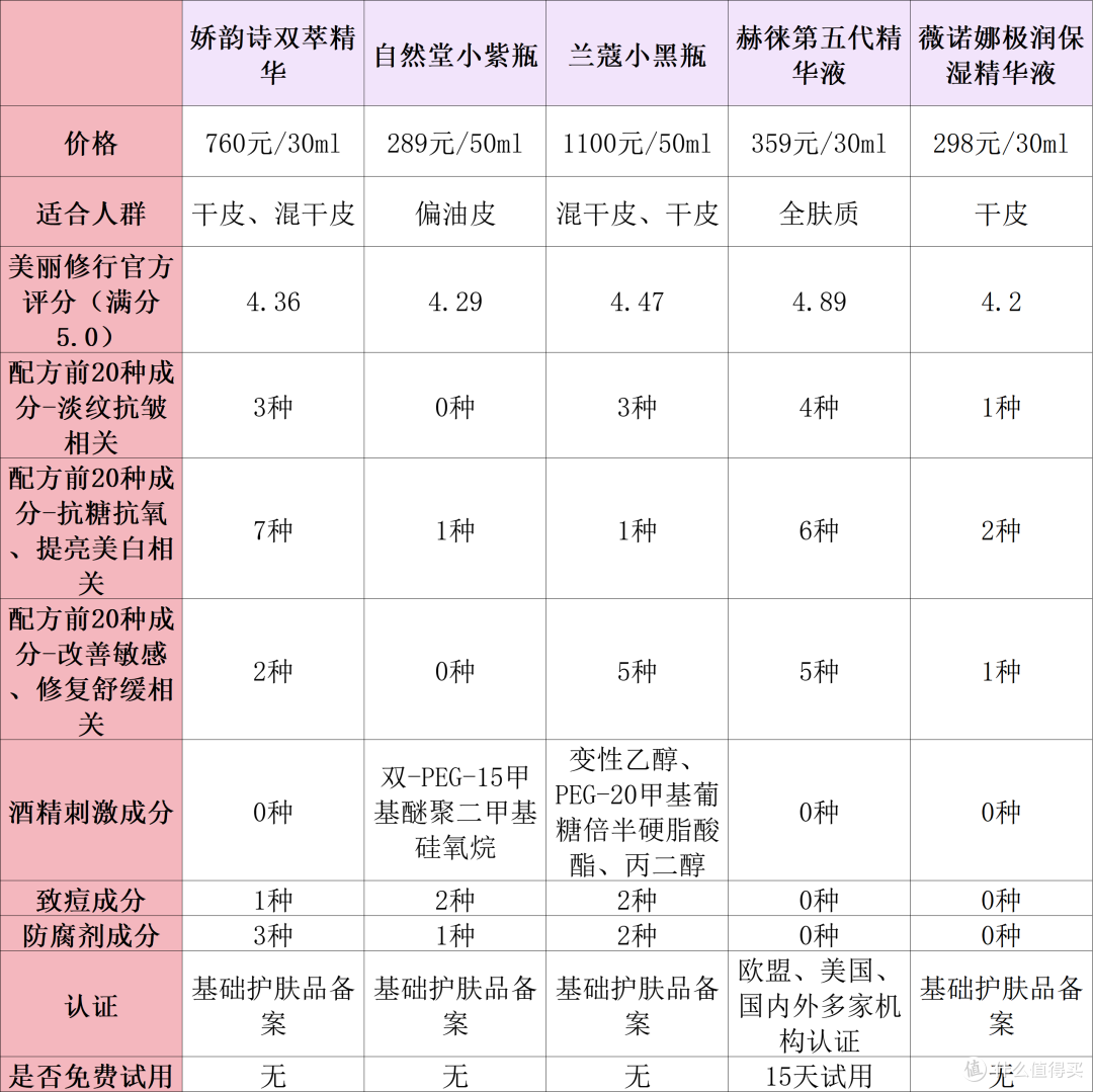 淡纹抗皱精华哪个牌子好?10款抗皱热品推荐,最新怎么选?