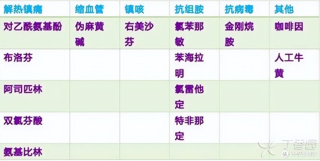 为啥一换季感冒就扎堆?