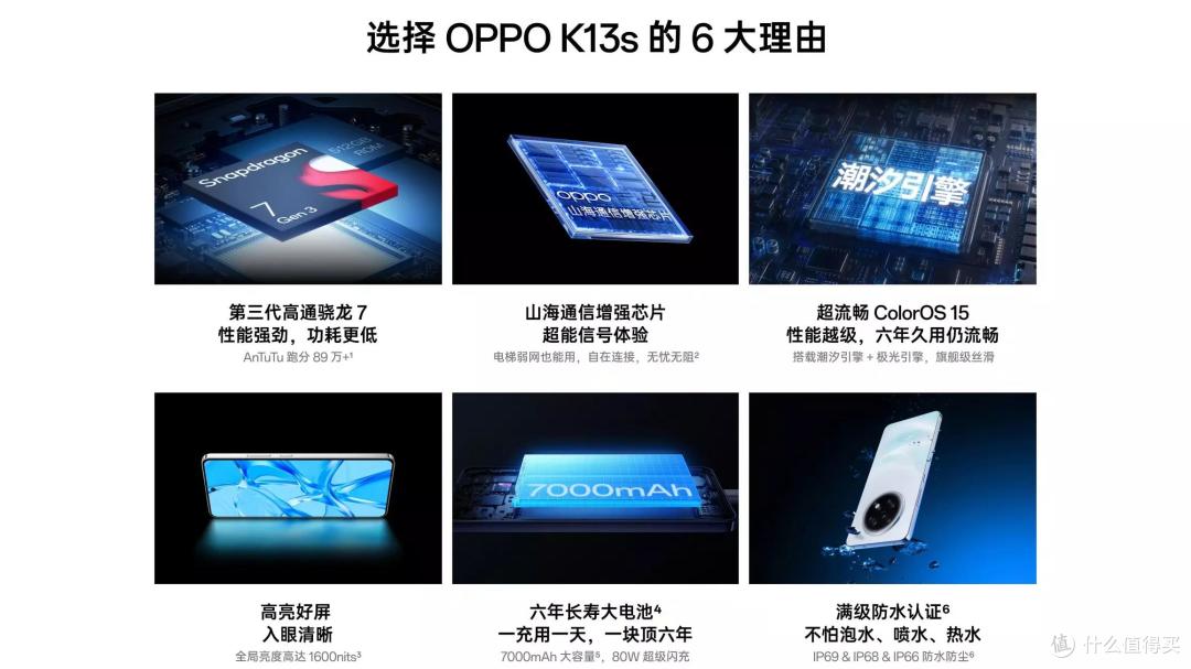 OPPO悄悄上架新机，7000mAh+IP69防水+256GB，仅1499元