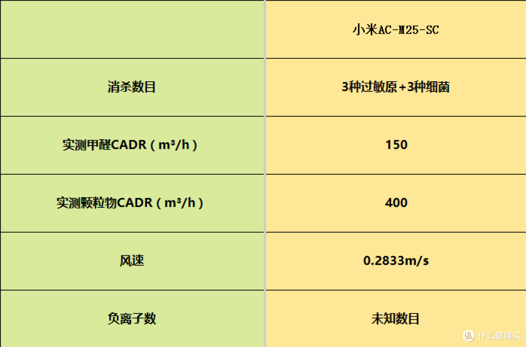 空气净化器哪个牌子好?十大除甲醛品牌深度测评!