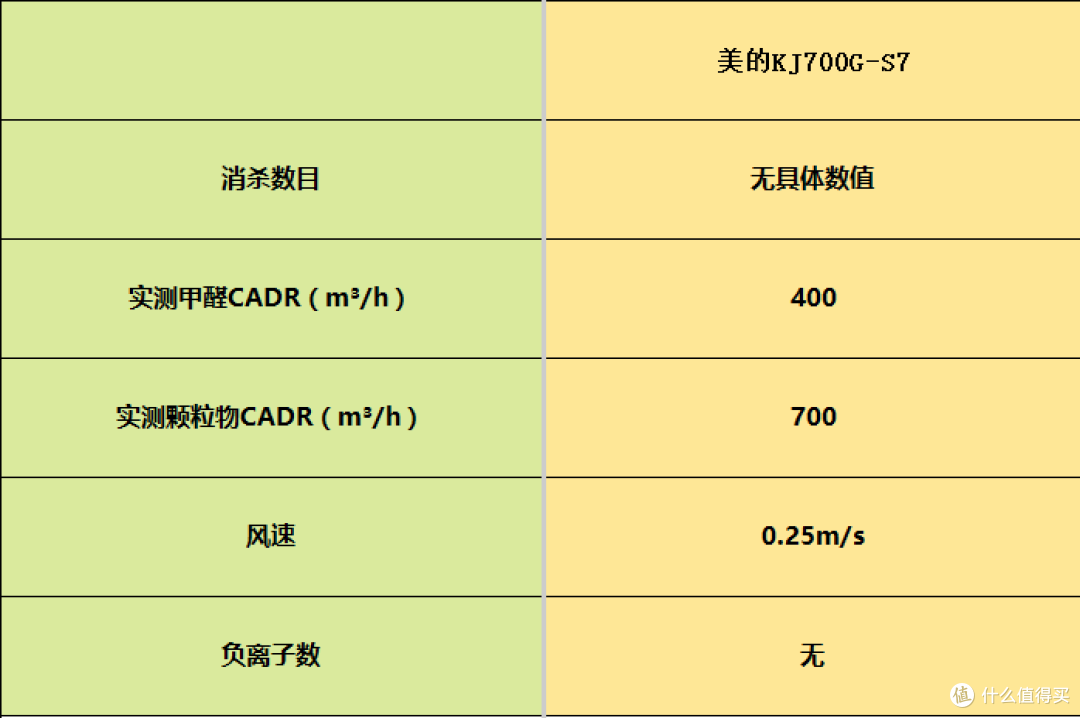 空气净化器哪个牌子好?十大除甲醛品牌深度测评!