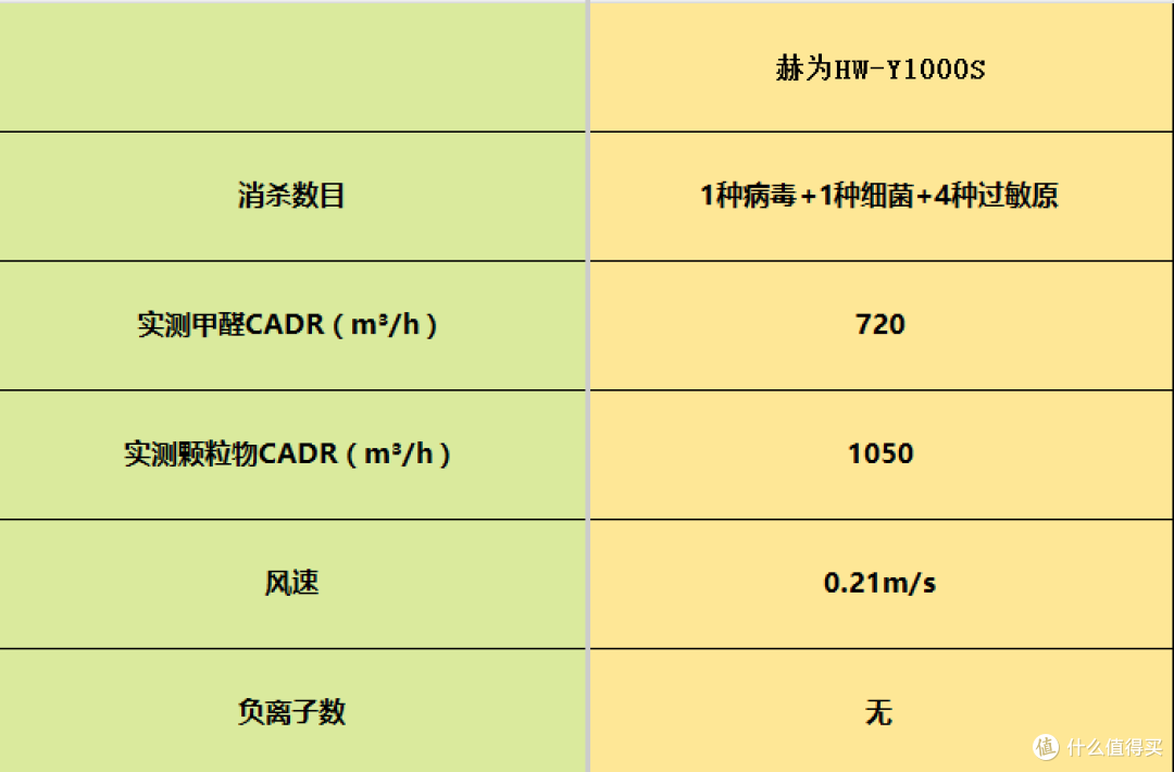 空气净化器哪个牌子好?十大除甲醛品牌深度测评!