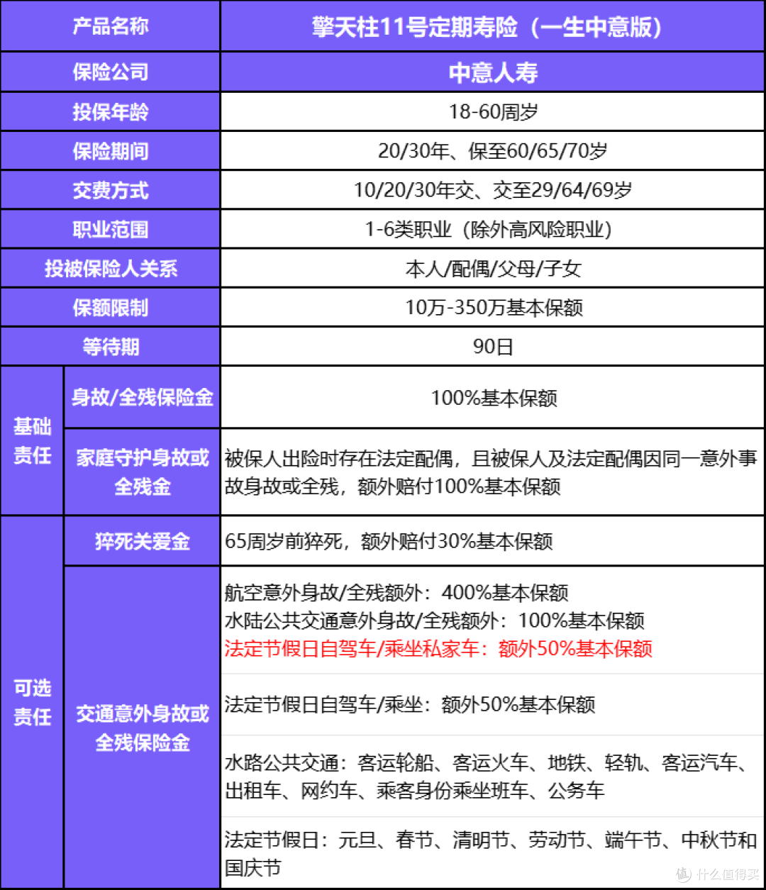 新预定利率下,擎天柱11号定期寿险升级后还有优势吗