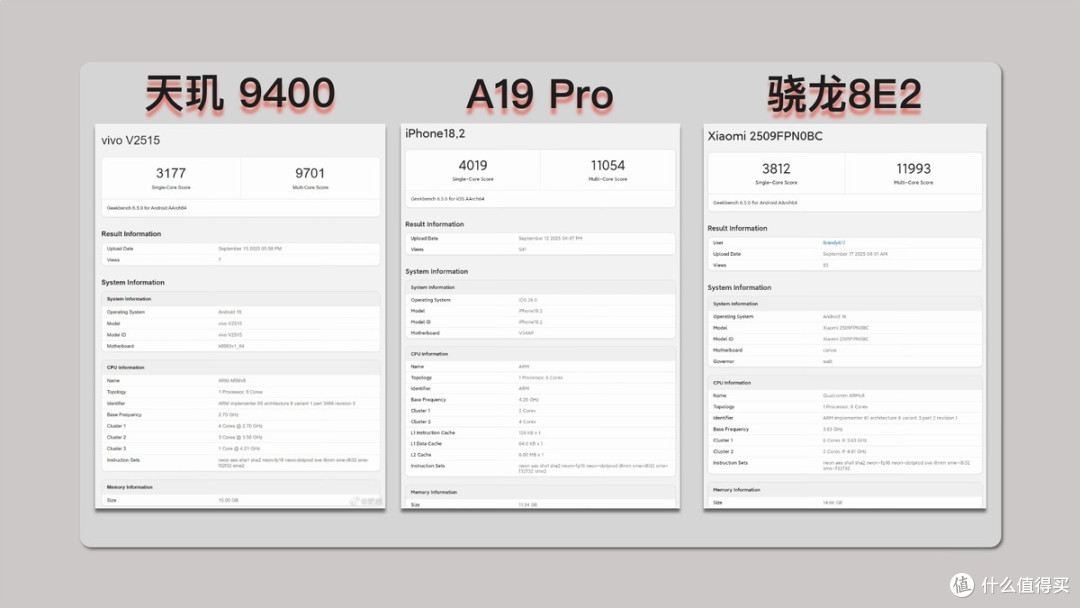 跑分出炉,A19 Pro 对比天玑 9500、骁龙 8E5!