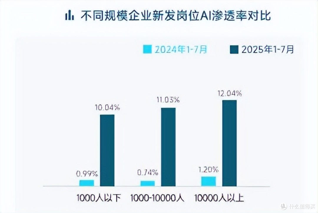 AI人才需求暴涨10倍,脉脉上过半AI应届生岗位月薪超5万