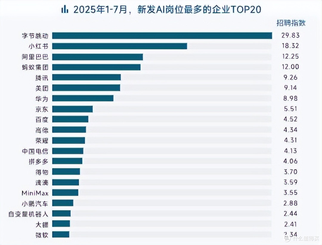 AI人才需求暴涨10倍,脉脉上过半AI应届生岗位月薪超5万