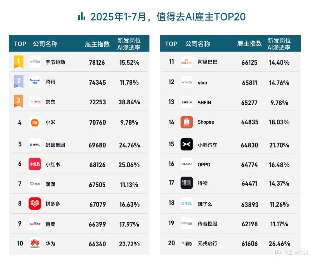 AI人才需求暴涨10倍,脉脉上过半AI应届生岗位月薪超5万