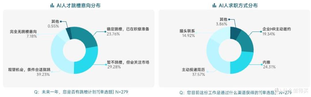 AI人才需求暴涨10倍,脉脉上过半AI应届生岗位月薪超5万