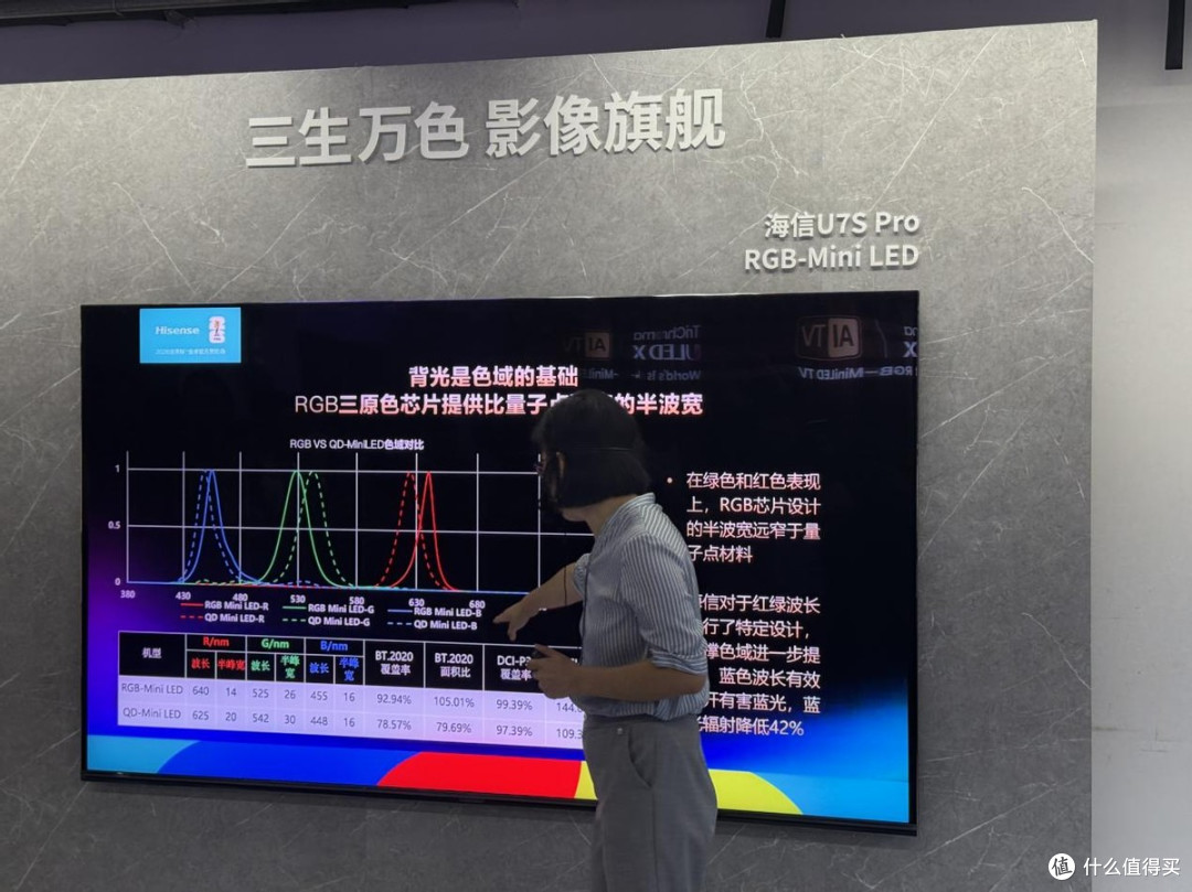 选购高端电视还得现场看，海信RGB-Mini LED新品U7S Pro实际体验