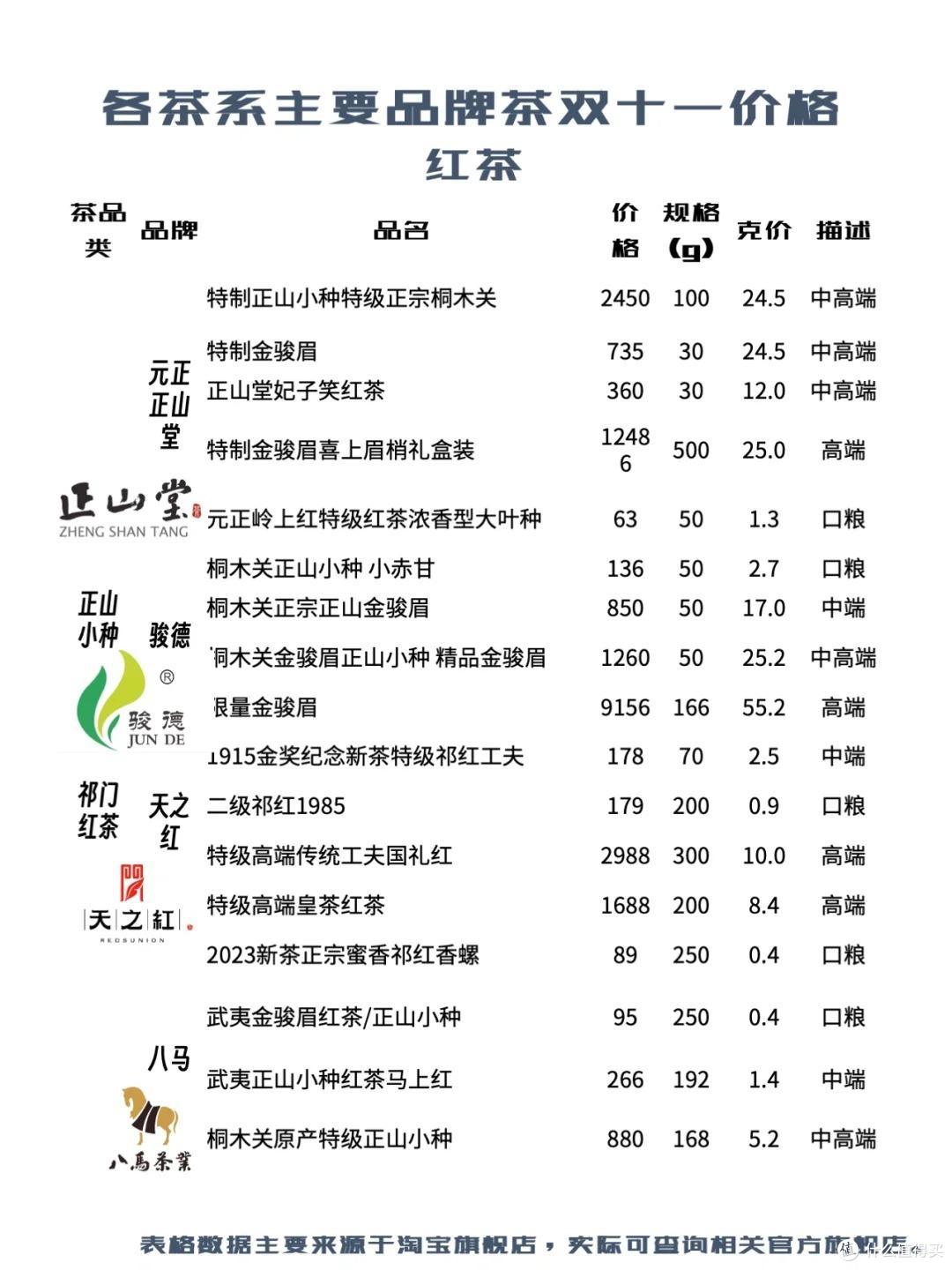 红茶/绿茶/乌龙茶/白茶/黑茶等各大茶类品牌价格与口粮茶分享！