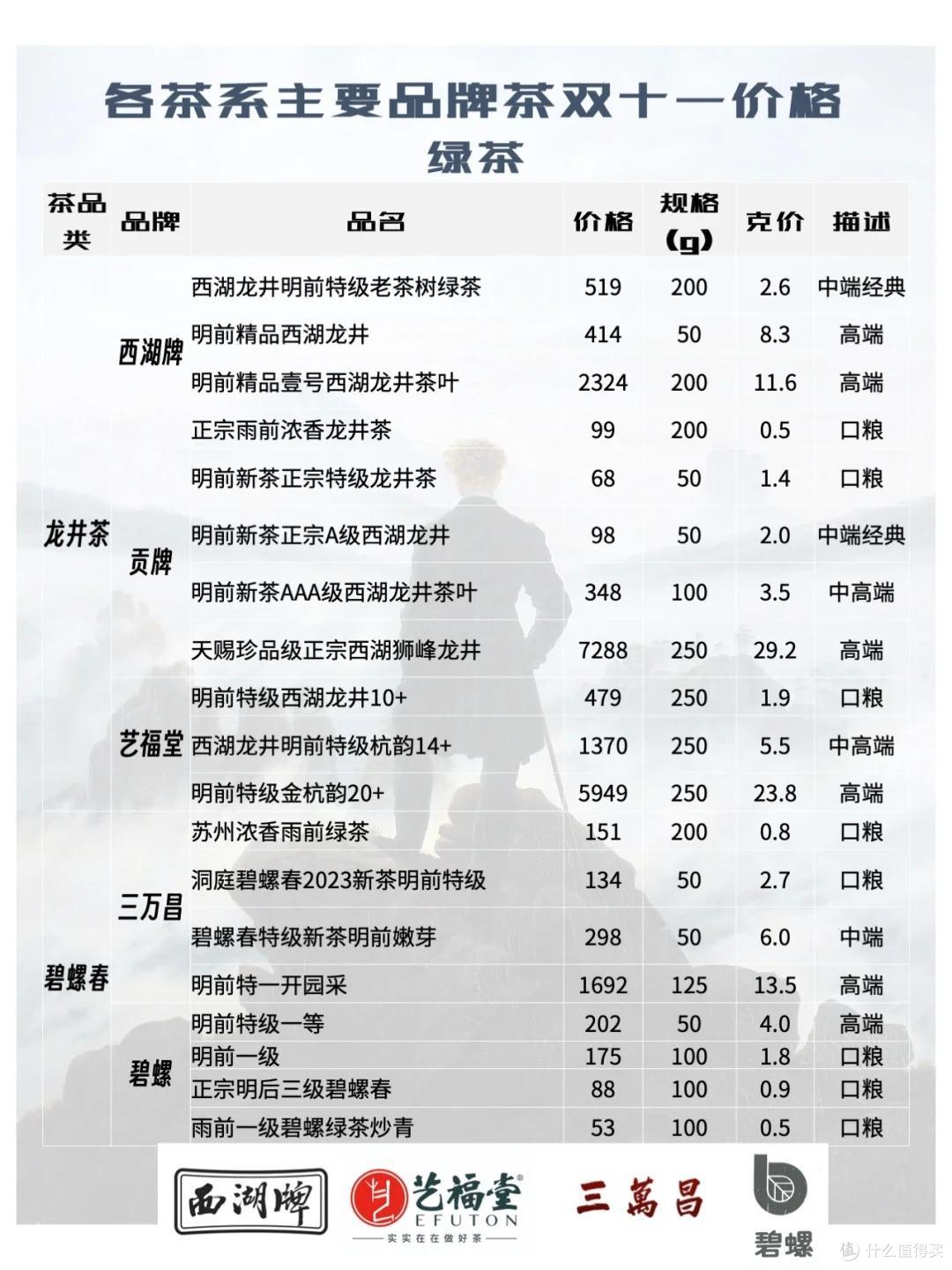 红茶/绿茶/乌龙茶/白茶/黑茶等各大茶类品牌价格与口粮茶分享！