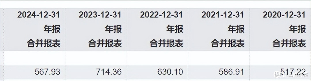 业绩崩了,黄金买入主力大变天...
