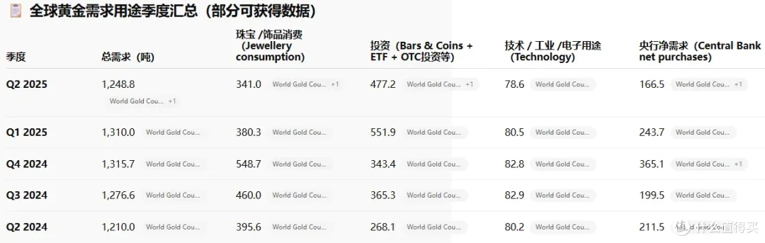 业绩崩了,黄金买入主力大变天...