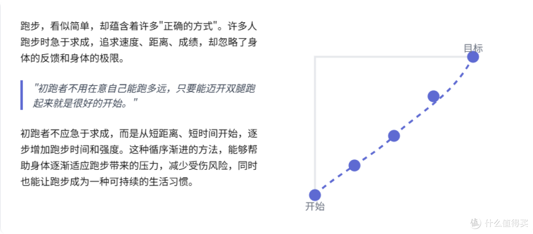 跑步的正确打开方式:从心出发,跑出健康人生