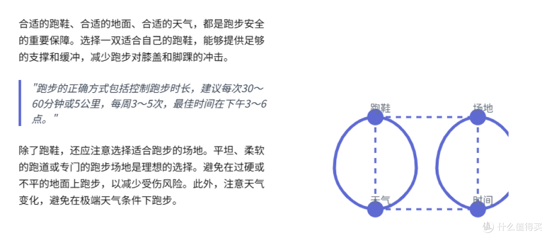 跑步的正确打开方式:从心出发,跑出健康人生