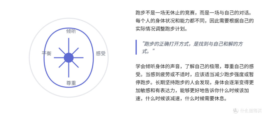 跑步的正确打开方式:从心出发,跑出健康人生