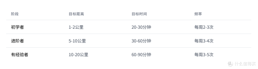 跑步的正确打开方式:从心出发,跑出健康人生