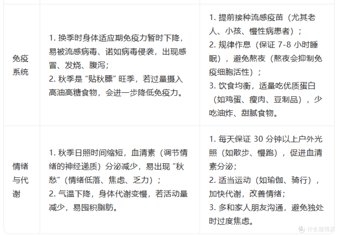 秋季换季对人体健康、对家电有什么影响