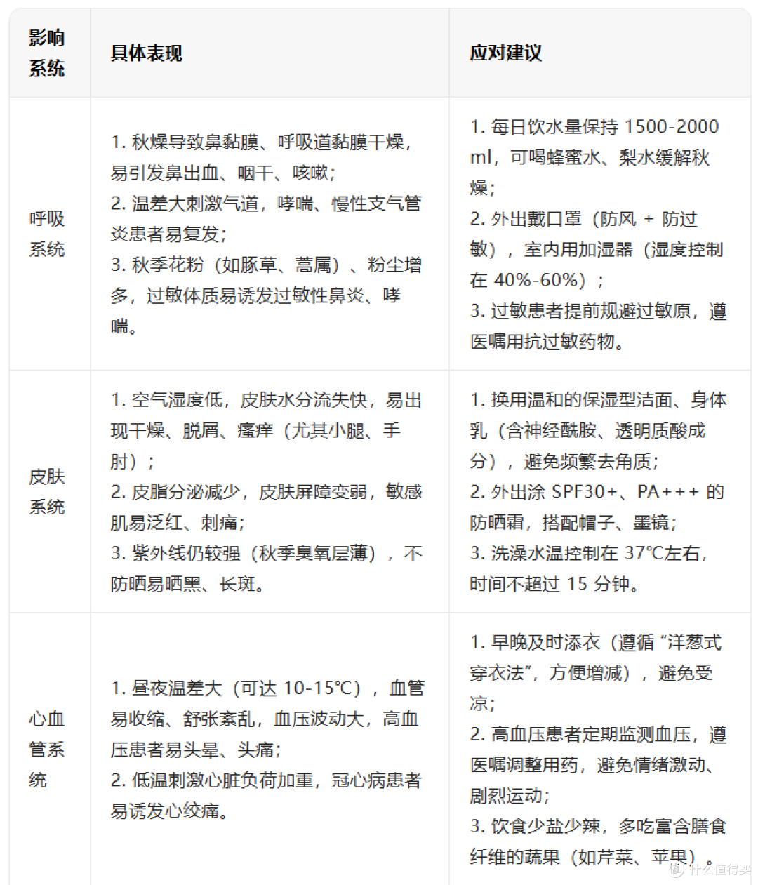 秋季换季对人体健康、对家电有什么影响