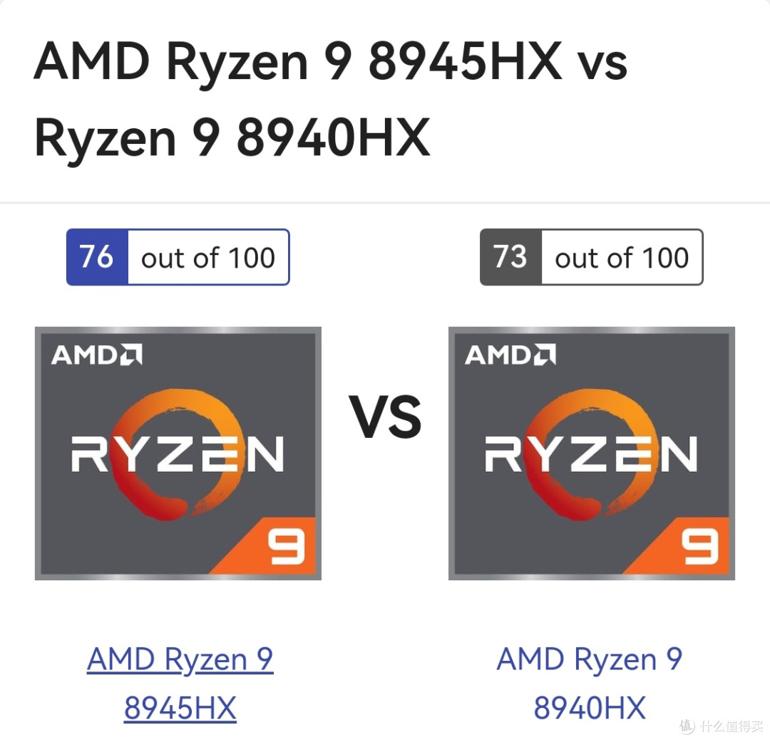 AMD R9 8945HX与8940HX性能差距评测