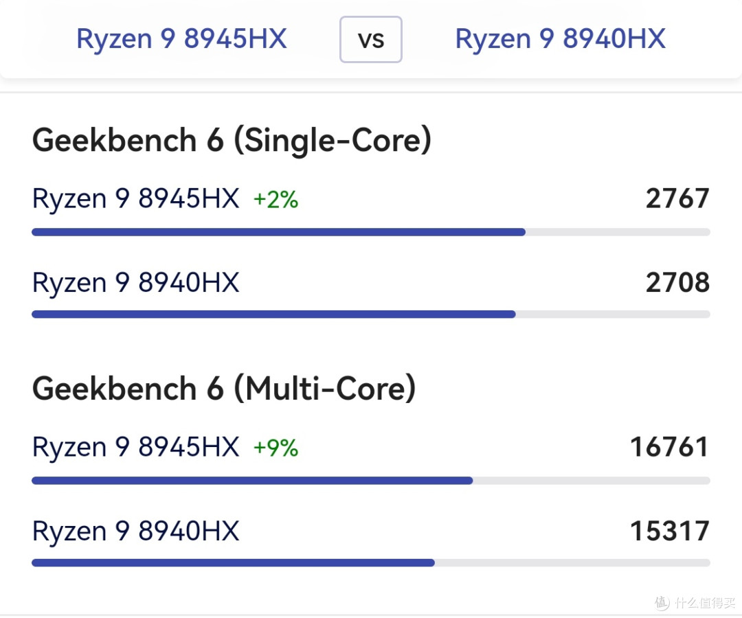 AMD R9 8945HX与8940HX性能差距评测