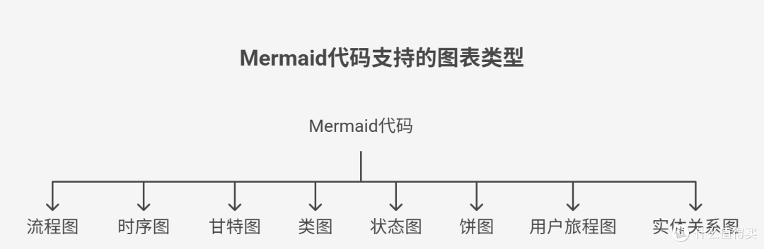 Mermaid生成器网页版哪个好?6个在线绘图的AI工具盘点