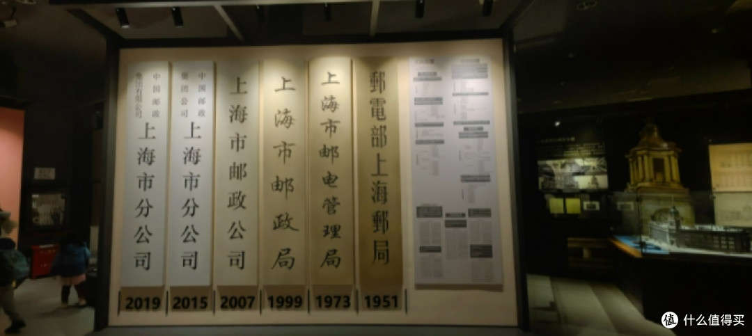 上海邮政博物馆游览攻略:穿越时空的邮政文化之旅