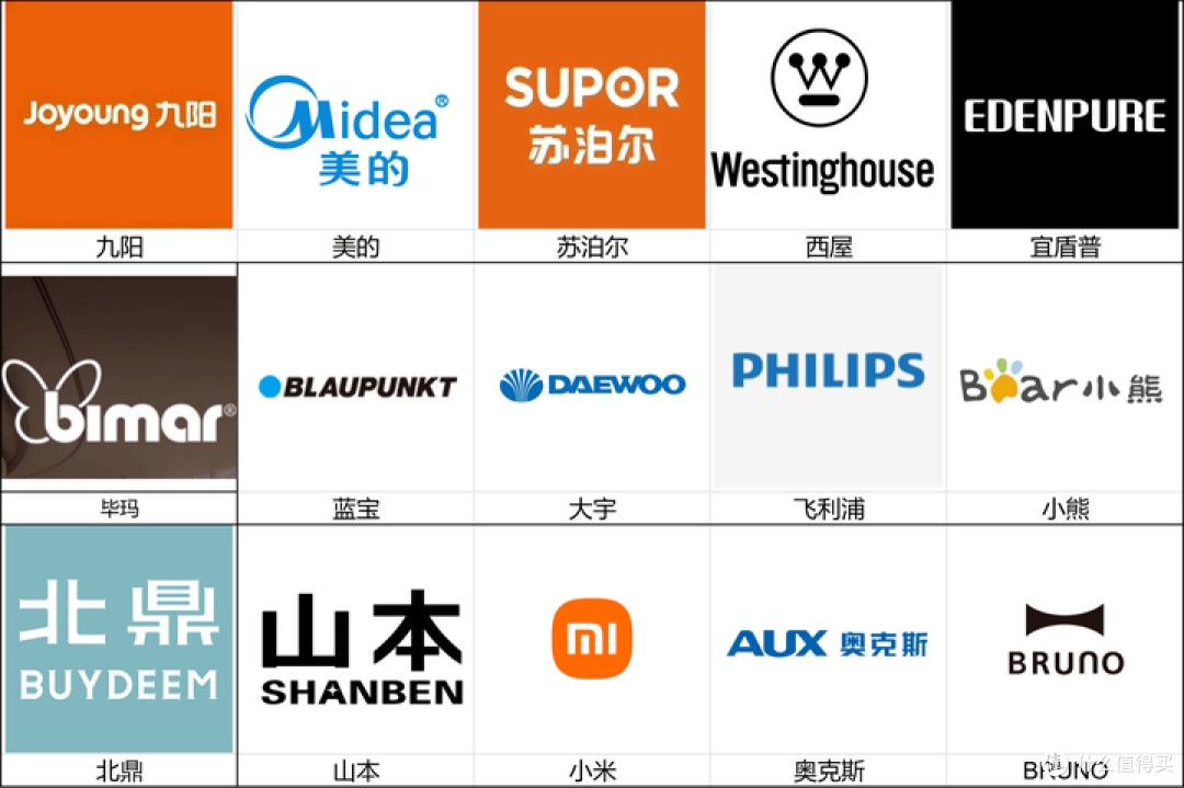 空气炸锅这些牌子碰都不要碰!尽交智商税,值得买的品牌是这些!