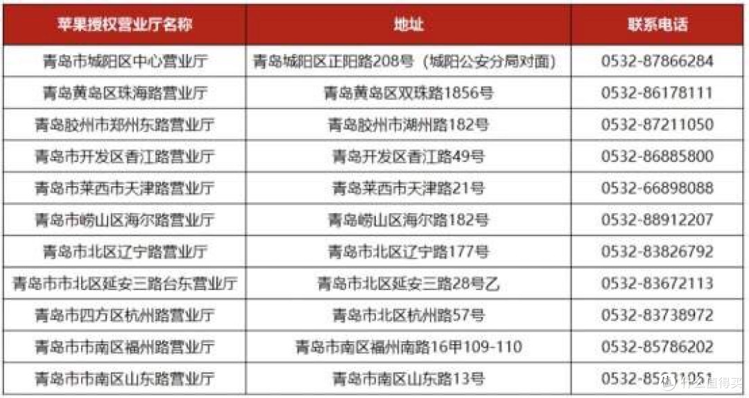 联通iPhone17系列合约机政策发布最高立省5830元 青岛首批授权营业厅名单公布