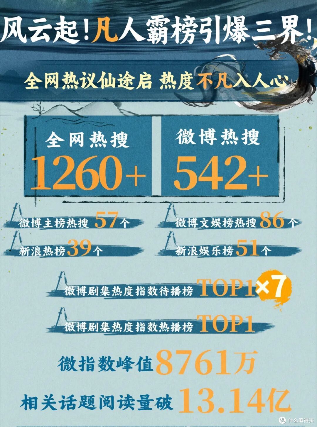 豆瓣9.6分《凡人修仙传》拉垮B站服务器，这是认真做IP的好故事_漫画_什么值得买