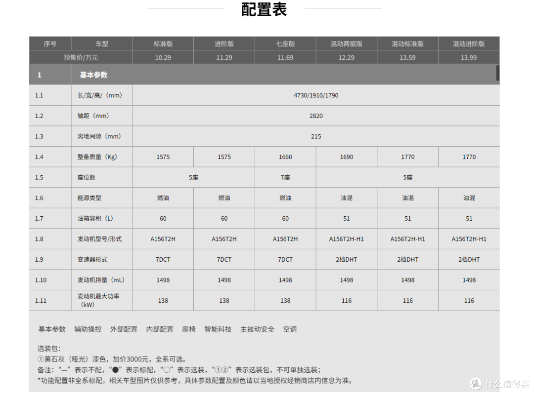 十万级方盒子,BJ30旅行家是破局者还是搅局者?