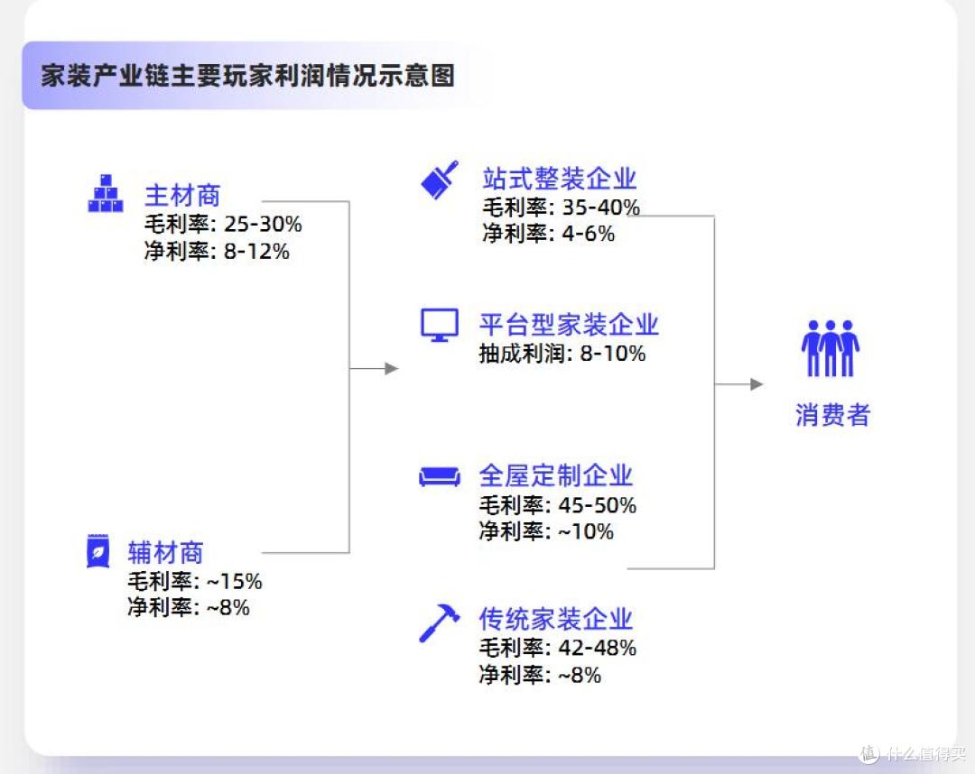 打造“整装服务商”成效显著,但贝壳仍困于“交付”