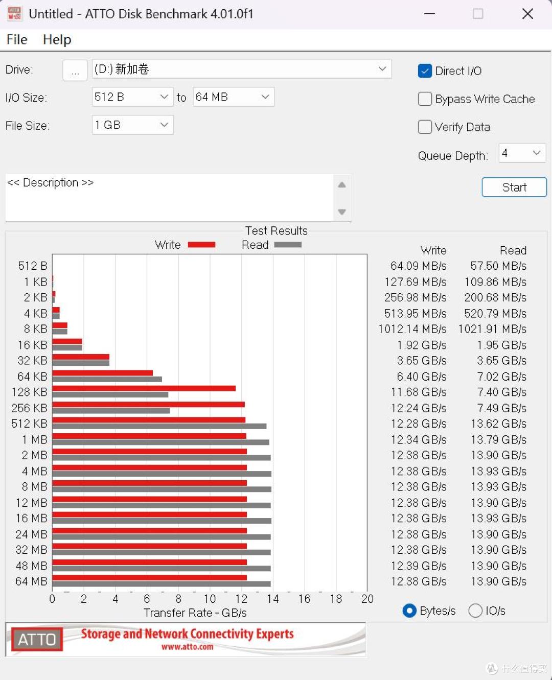 哪一边更快?用金士顿G5探寻PCIE5.0固态硬盘的极限之AMD平台篇